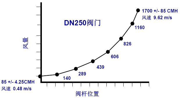 文丘里阀