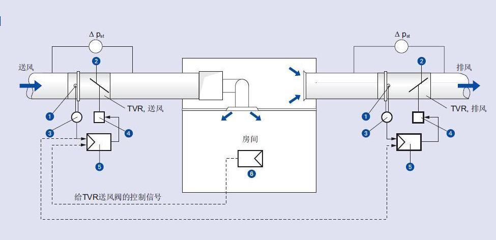 VAV变风量系统