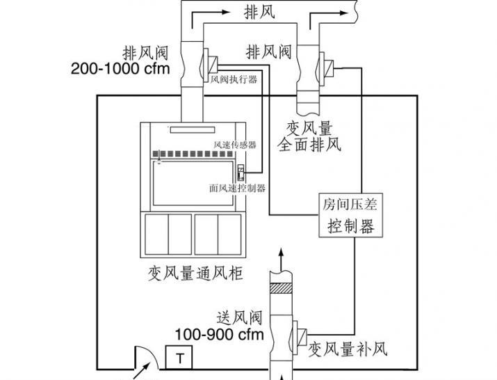 定风量阀安装示意图图片