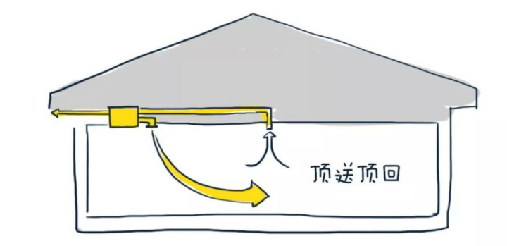 变风量文丘里阀