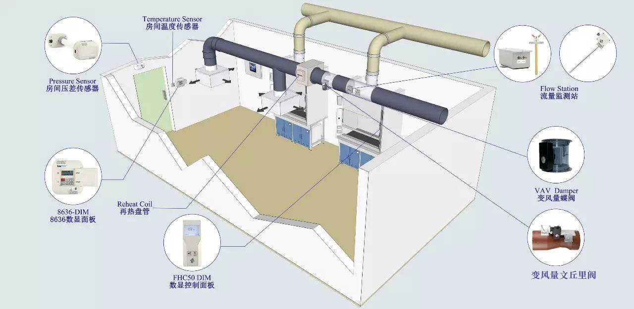 定风量阀工作原理图片图片