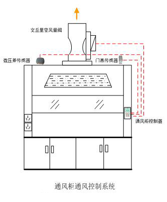 VAV变风量系统
