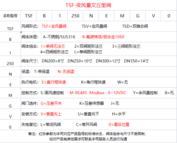 变风量阀铝合金